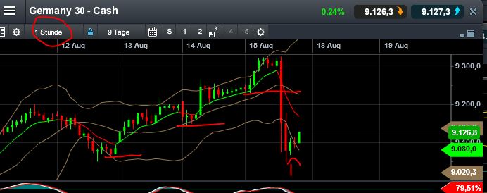 QuoVadisDax - das Original - Nachfolgethread 749045