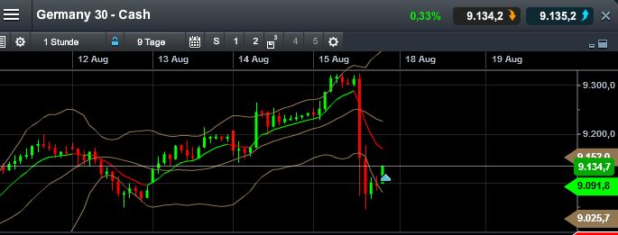 QuoVadisDax - das Original - Nachfolgethread 749049