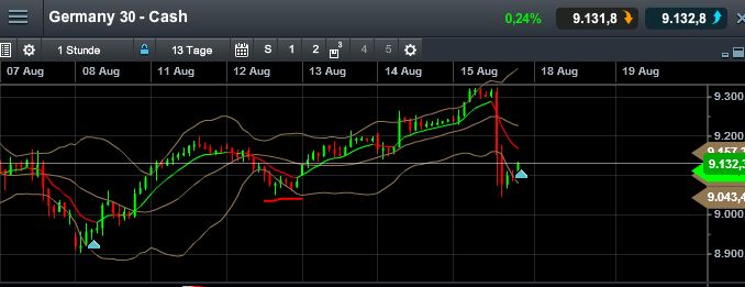 QuoVadisDax - das Original - Nachfolgethread 749052