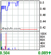 UREX ENERGY Uran Aktie 74906