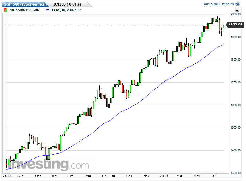 QuoVadisDax - das Original - Nachfolgethread 749296
