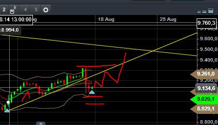 QuoVadisDax - das Original - Nachfolgethread 749372