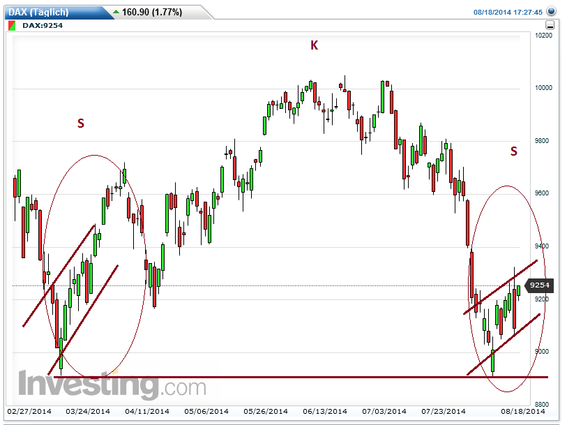 QuoVadisDax - das Original - Nachfolgethread 749543