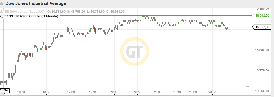 QuoVadisDax - das Original - Nachfolgethread 749589