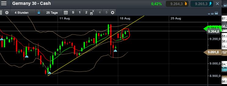 QuoVadisDax - das Original - Nachfolgethread 749639