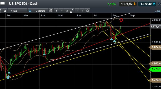 QuoVadisDax - das Original - Nachfolgethread 749640