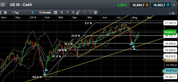 QuoVadisDax - das Original - Nachfolgethread 749641