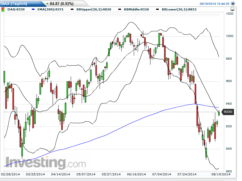 QuoVadisDax - das Original - Nachfolgethread 749793