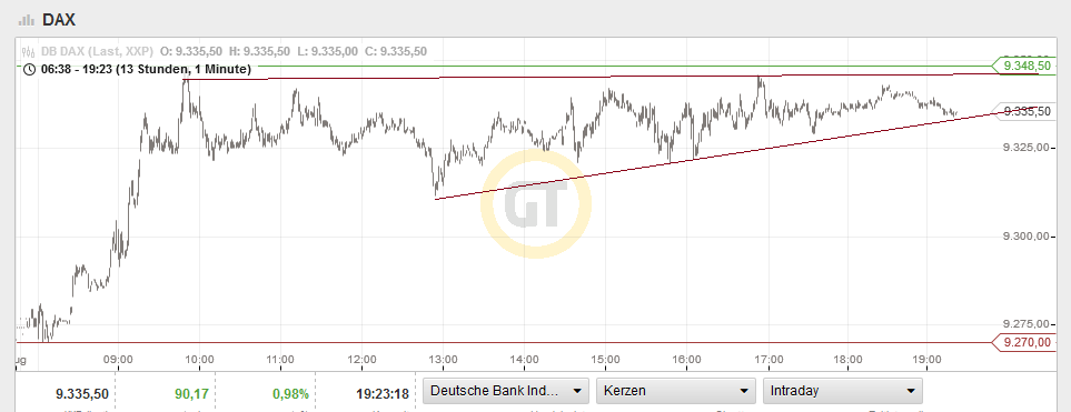 QuoVadisDax - das Original - Nachfolgethread 749871