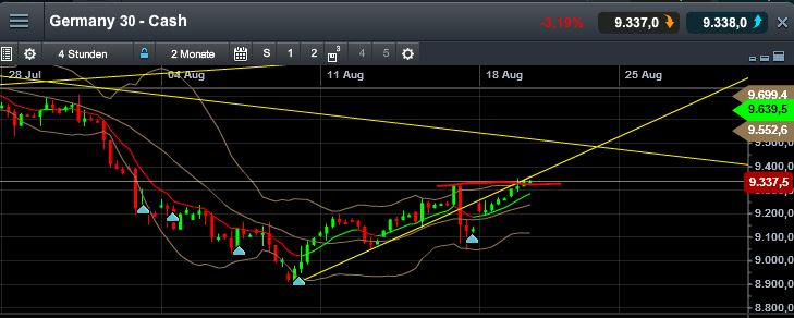 QuoVadisDax - das Original - Nachfolgethread 749889