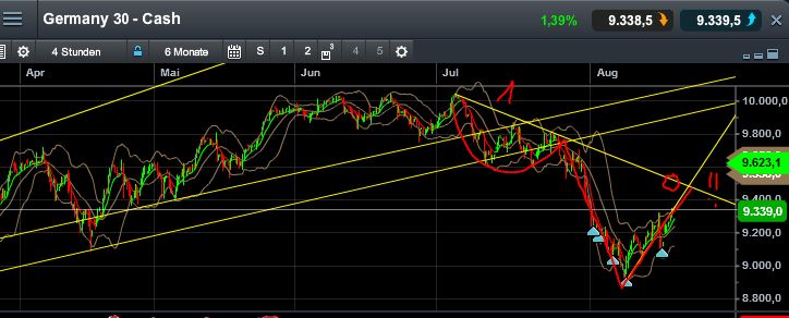 QuoVadisDax - das Original - Nachfolgethread 749891