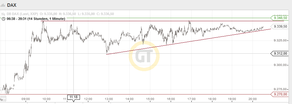 QuoVadisDax - das Original - Nachfolgethread 749895