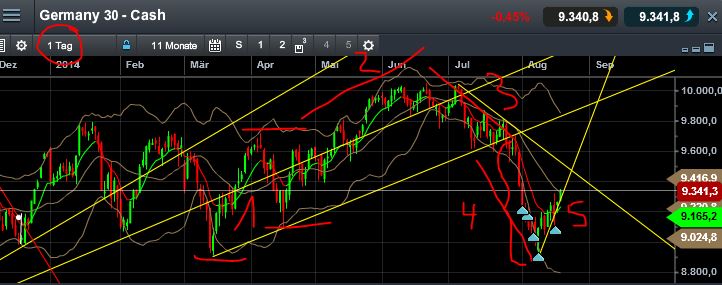 QuoVadisDax - das Original - Nachfolgethread 749896