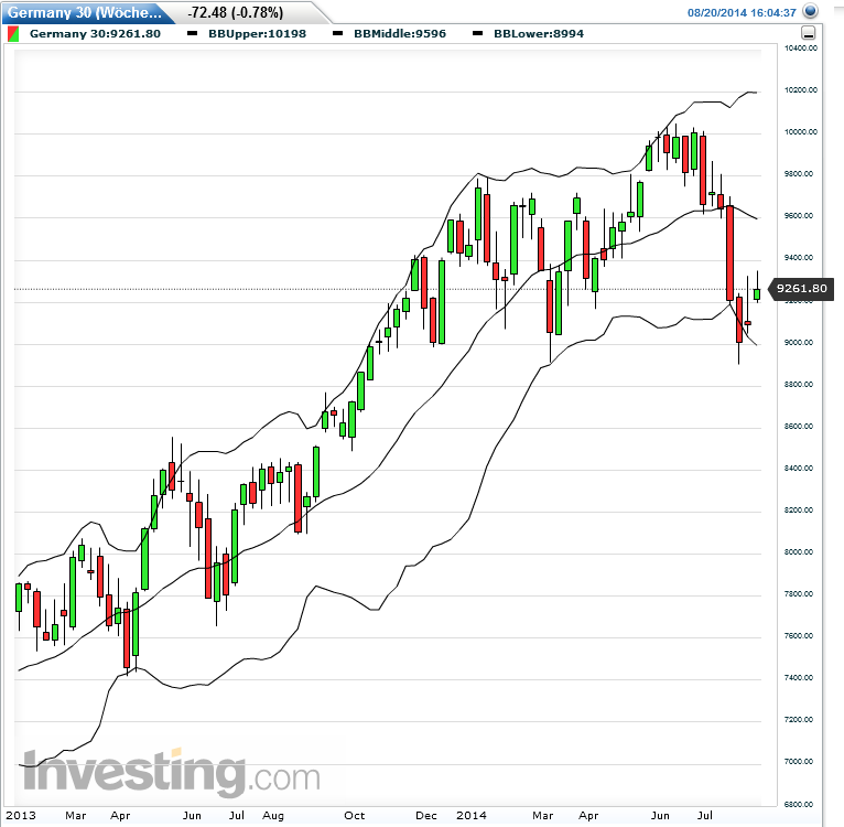 QuoVadisDax - das Original - Nachfolgethread 750098