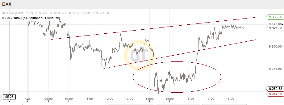 QuoVadisDax - das Original - Nachfolgethread 750119