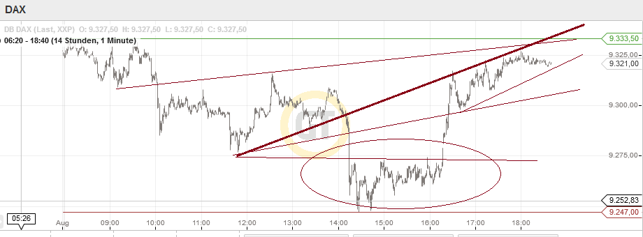 QuoVadisDax - das Original - Nachfolgethread 750123
