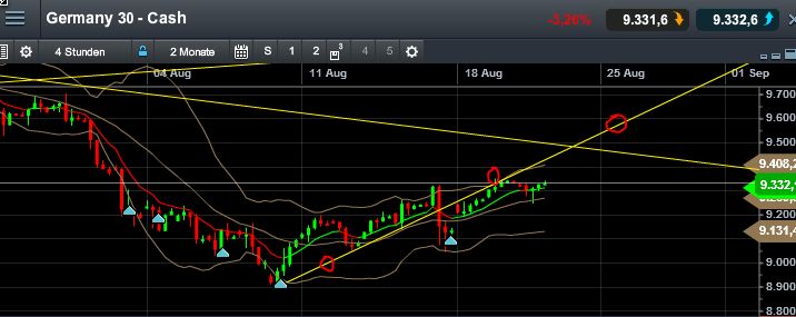 QuoVadisDax - das Original - Nachfolgethread 750158