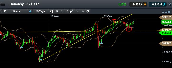QuoVadisDax - das Original - Nachfolgethread 750160