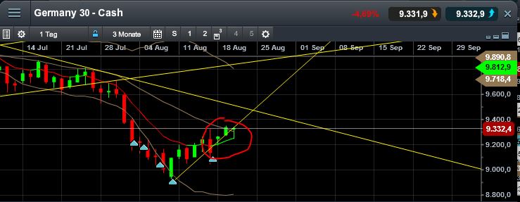 QuoVadisDax - das Original - Nachfolgethread 750164