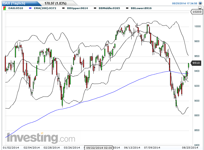 QuoVadisDax - das Original - Nachfolgethread 751421