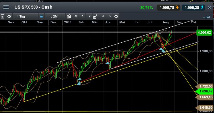 Antizykliker-Thread - v2.0 751484