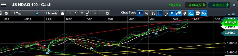 Antizykliker-Thread - v2.0 751485