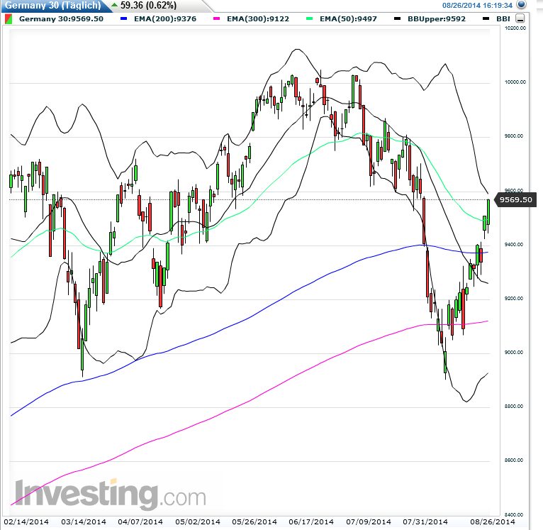 QuoVadisDax - das Original - Nachfolgethread 751674