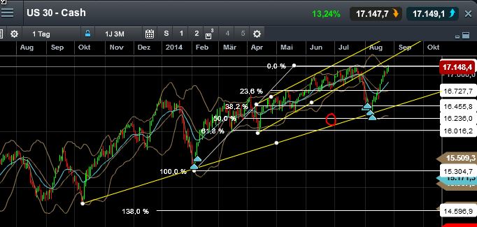 QuoVadisDax - das Original - Nachfolgethread 751696