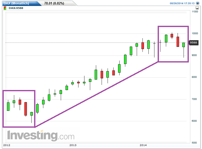 QuoVadisDax - das Original - Nachfolgethread 751754