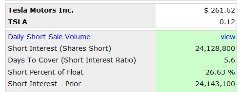 Tesla Model S 22-Jun-2012 die CHANCE 751989