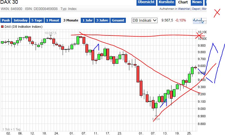 QuoVadisDax - das Original - Nachfolgethread 752007