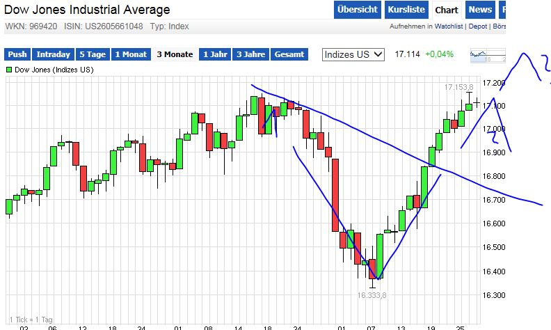 QuoVadisDax - das Original - Nachfolgethread 752010
