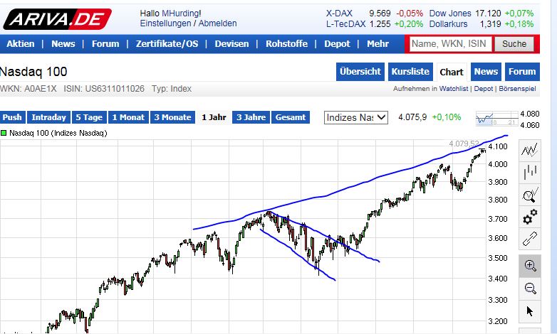 QuoVadisDax - das Original - Nachfolgethread 752017
