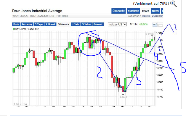 QuoVadisDax - das Original - Nachfolgethread 752030