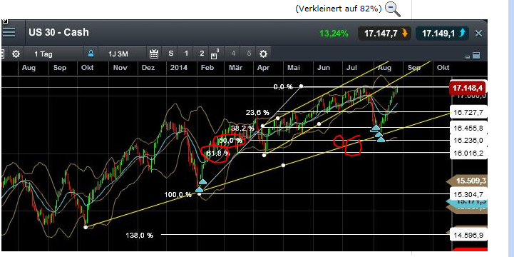 QuoVadisDax - das Original - Nachfolgethread 752033