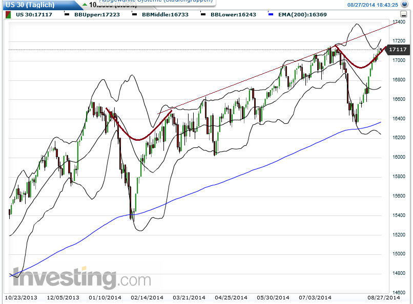 QuoVadisDax - das Original - Nachfolgethread 752034