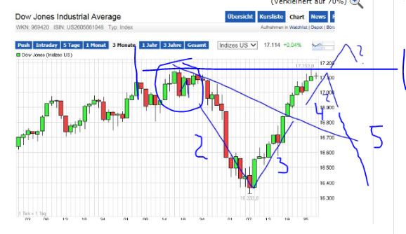 QuoVadisDax - das Original - Nachfolgethread 752044