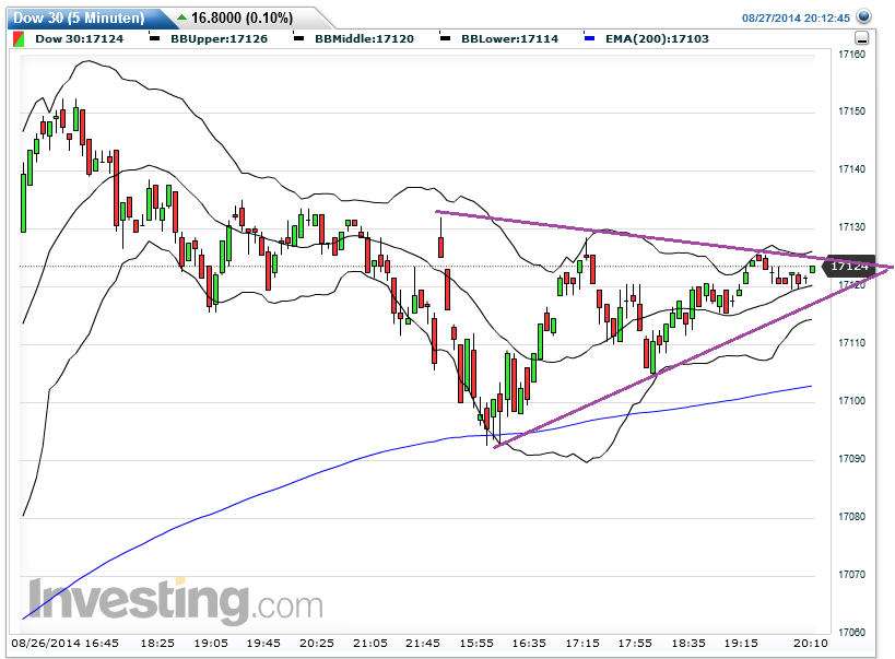 QuoVadisDax - das Original - Nachfolgethread 752045