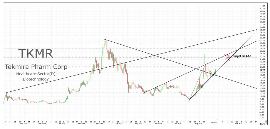 ABUS RNAi Play 752149