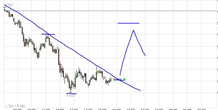 QuoVadisDax - das Original - Nachfolgethread 752253