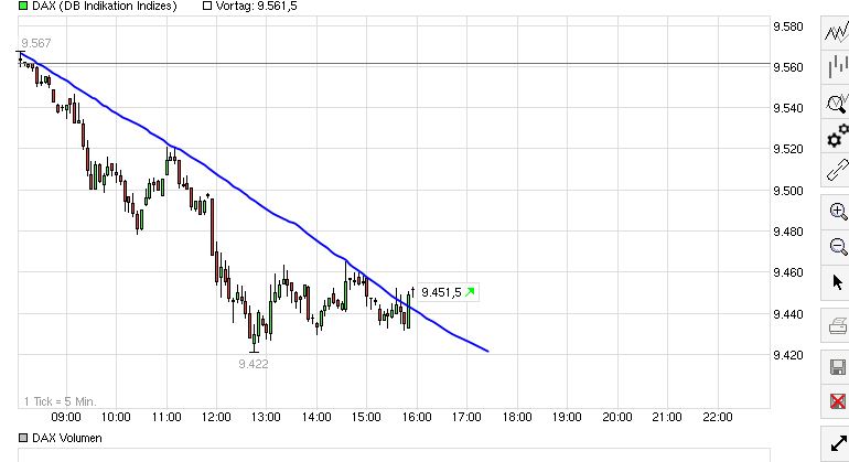 QuoVadisDax - das Original - Nachfolgethread 752264