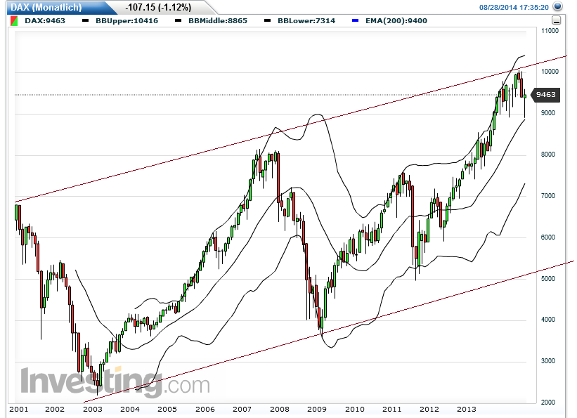 QuoVadisDax - das Original - Nachfolgethread 752315