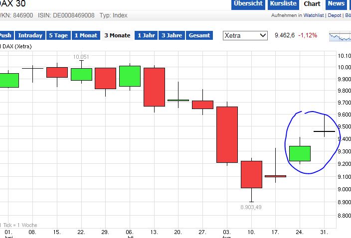 QuoVadisDax - das Original - Nachfolgethread 752331