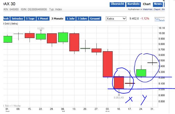 QuoVadisDax - das Original - Nachfolgethread 752348
