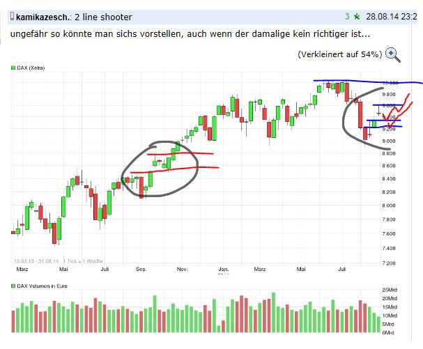 QuoVadisDax - das Original - Nachfolgethread 752499