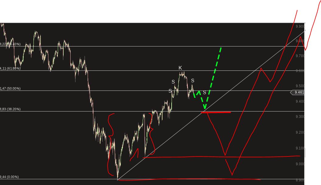 QuoVadisDax - das Original - Nachfolgethread 752506