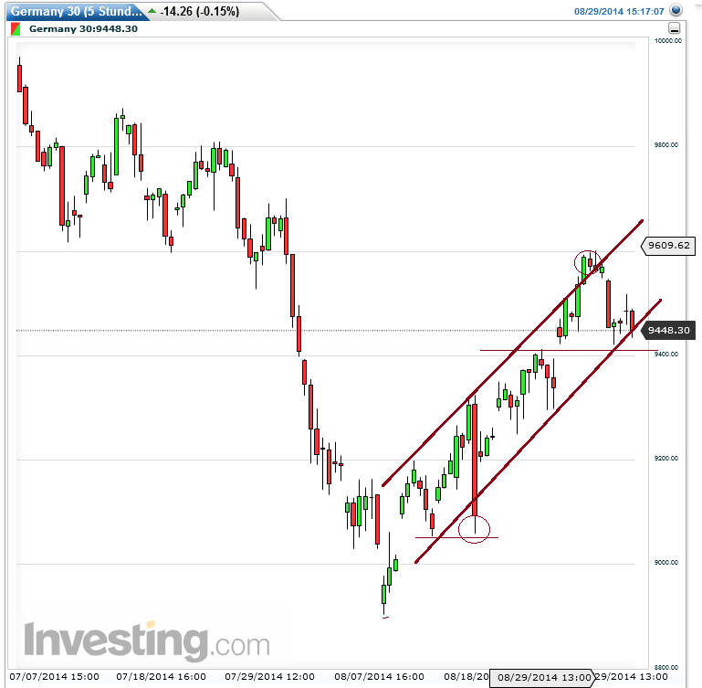 QuoVadisDax - das Original - Nachfolgethread 752511