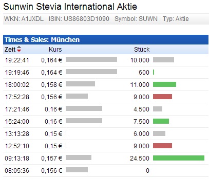 Ab hier geht ´s nach oben - Sunwin - Stevia 752634