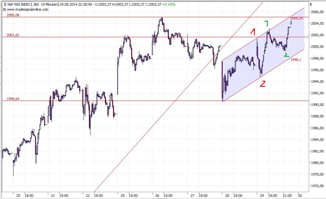 2014 QV DAX-DJ-GOLD-EURUSD-JPY 752994