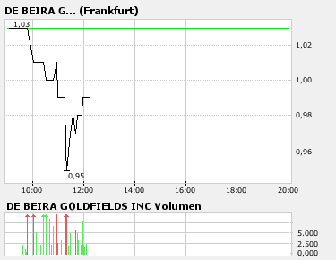 De Beira A0JDS0 Aktuelle NEWS+RT System 75341